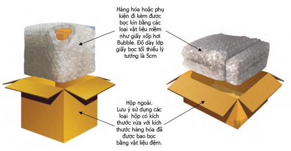 Các cách gói hàng hóa không phải ai cũng biết