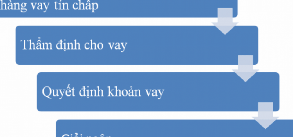 Làm thế nào để vay tiền ngân hàng một cách nhanh chóng?