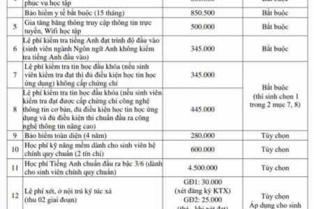 Các khoản phí bao vây tân sinh viên