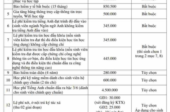 Các khoản phí bao vây tân sinh viên