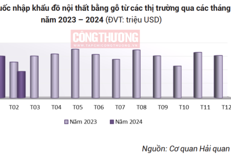 Nhiều dịp đẩy mạnh xuất khẩu đồ nội thất bằng gỗ qua Trung Quốc